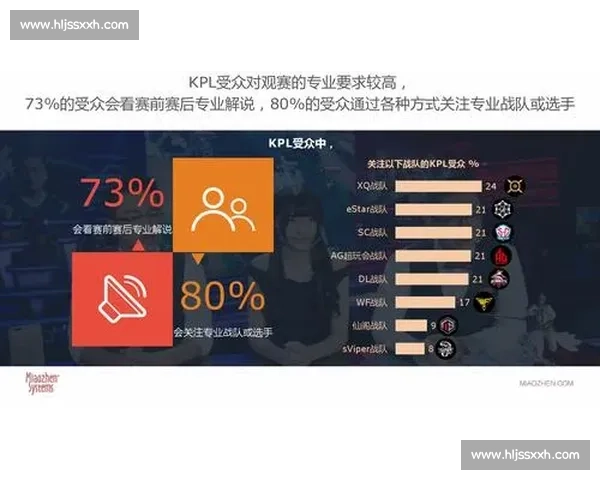 探讨Dan比赛的创新形式与发展趋势及其对电子竞技行业的深远影响