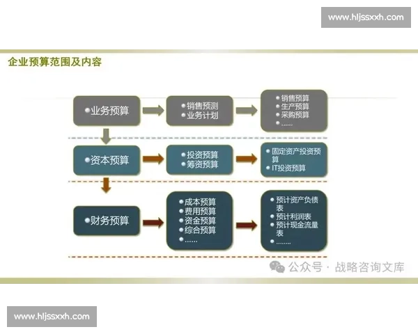 比赛经费预算编制与管理策略研究及其优化路径探讨